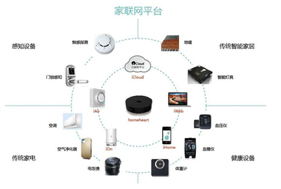 六成智能家居變雞肋，家聯國際智慧家庭完美救贖智能網絡設備