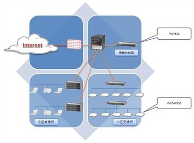 NETGEAR聯手深圳智慧廣場，共筑智能無線園區網新標桿